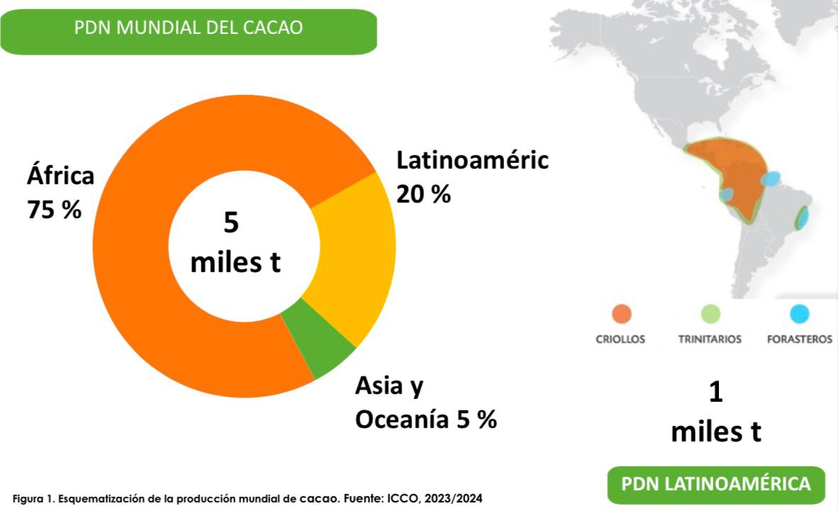 latinoamerica
